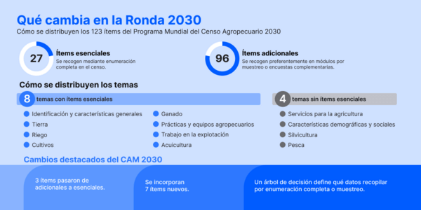 Infographic_1_SPA