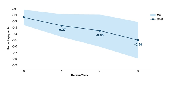 Figure 1A