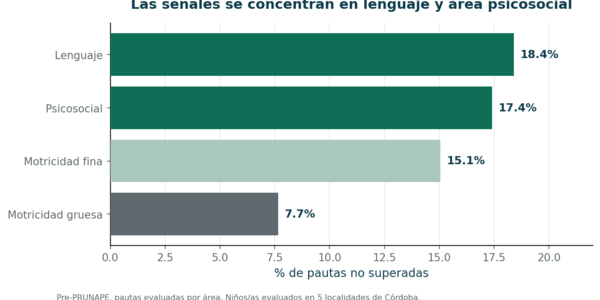 grafico