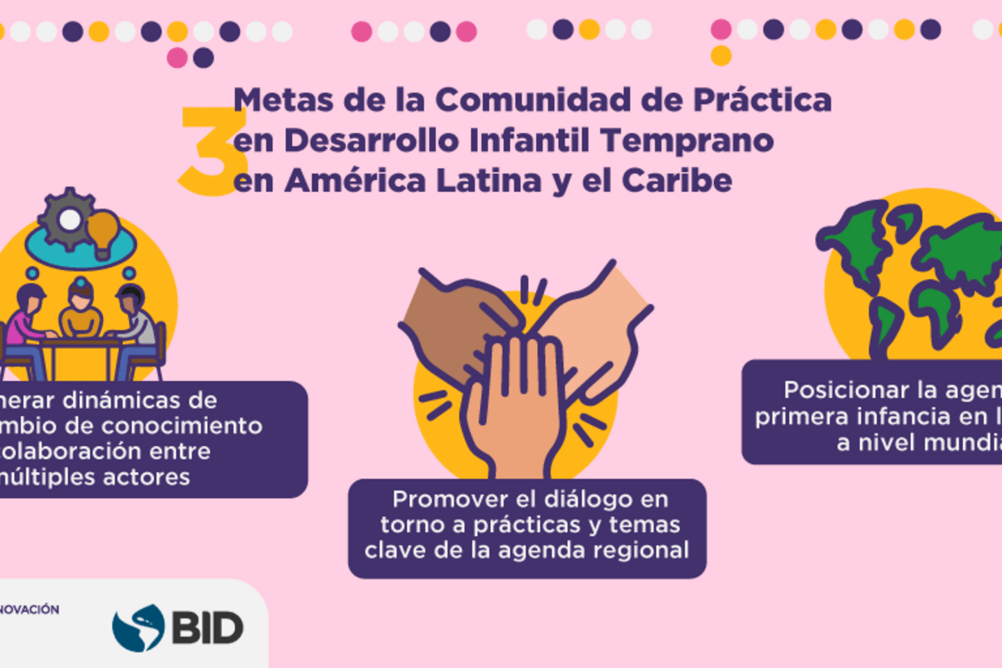 Comunidad de práctica DIT