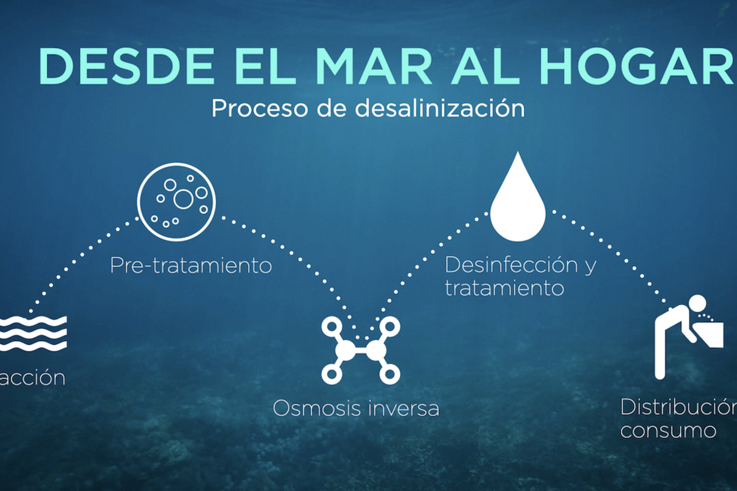 Desalination_blog.001