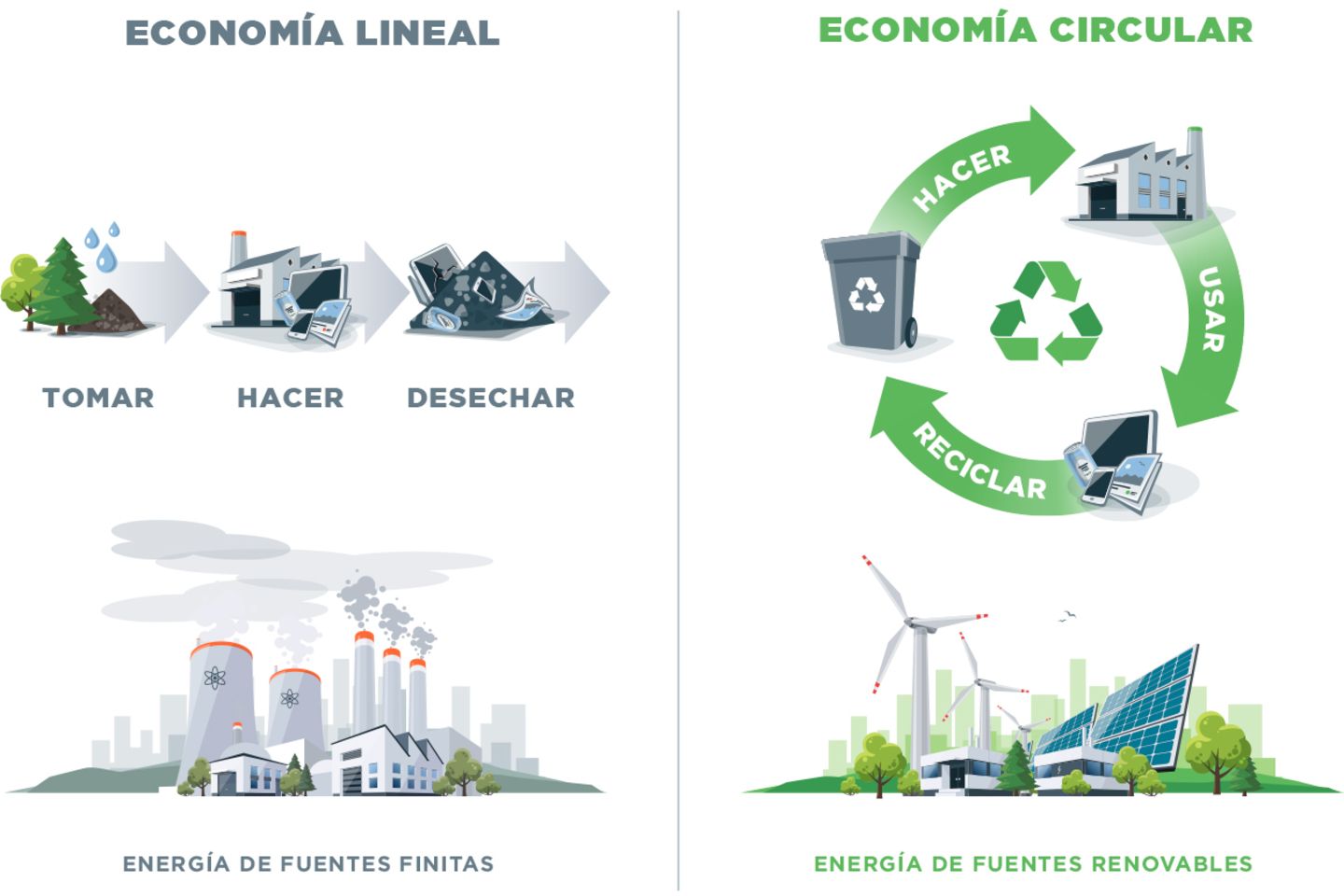 Economia circular 2 ES