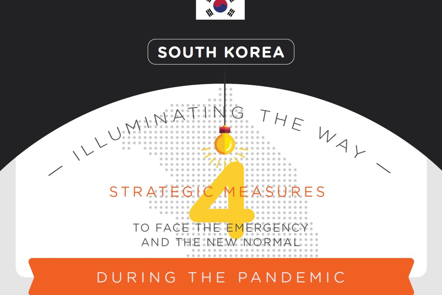 Fiscal Policy in Corea