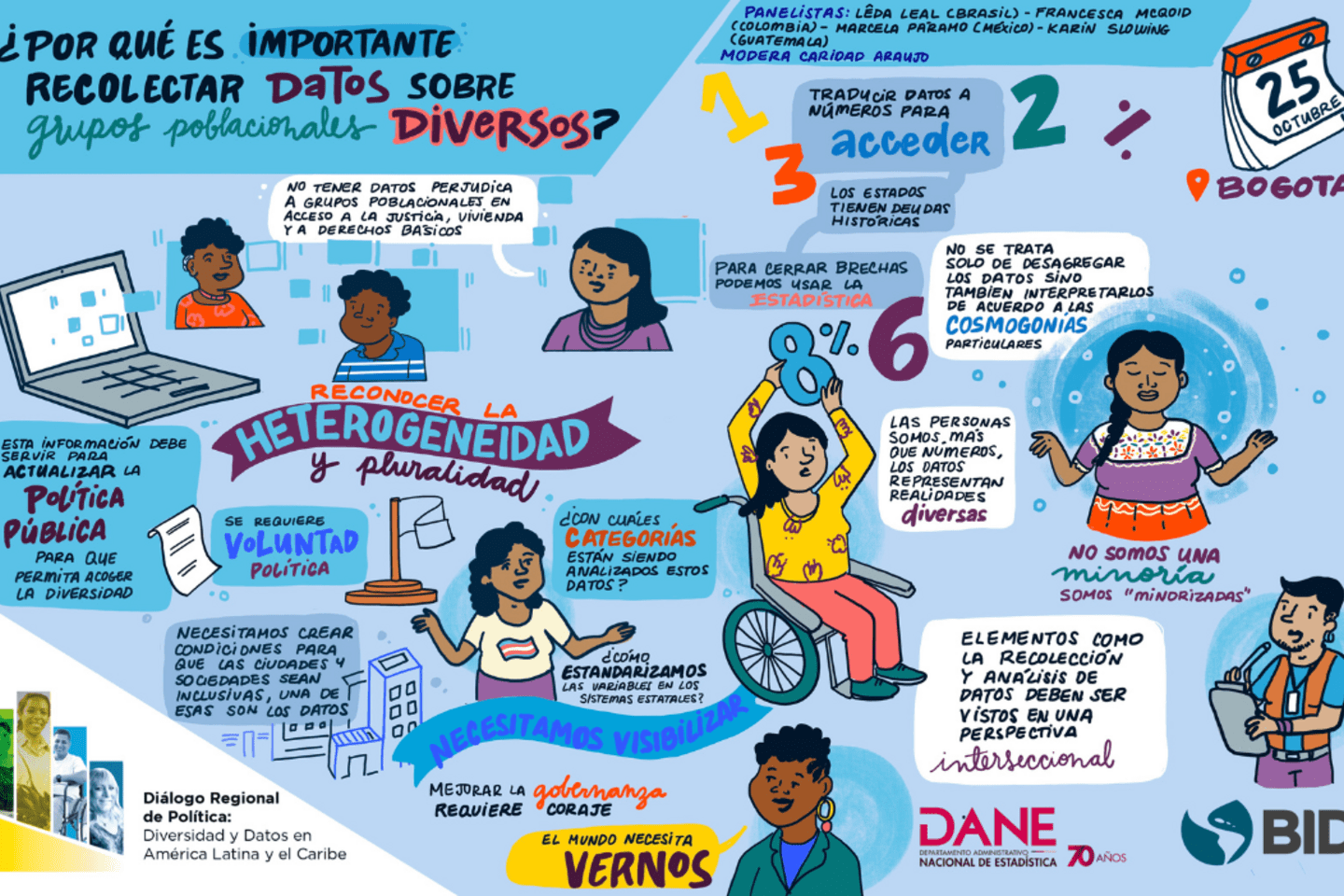 Ilustración sobre datos y grupos diversos