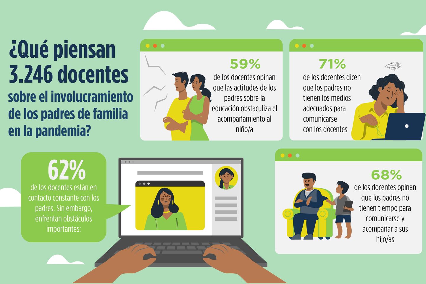 Graph fo rblog El Salvador TEachersESP