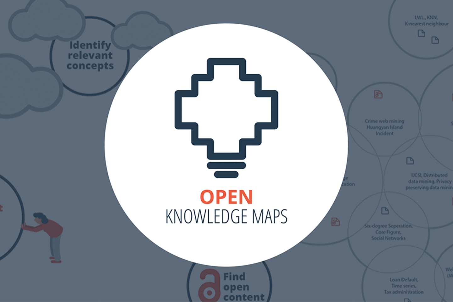 Open Knowledge Maps