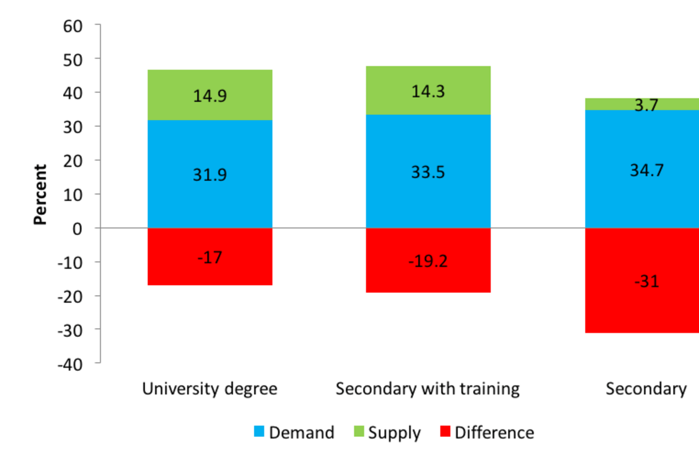 Señalización de distancia segura