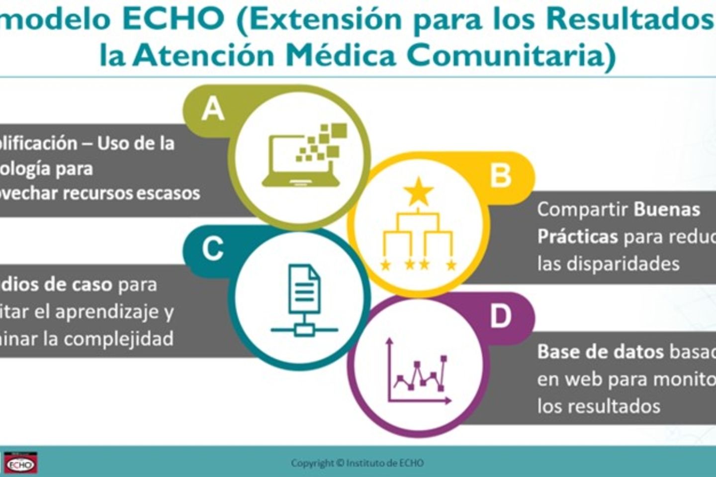 Proyecto-Echo