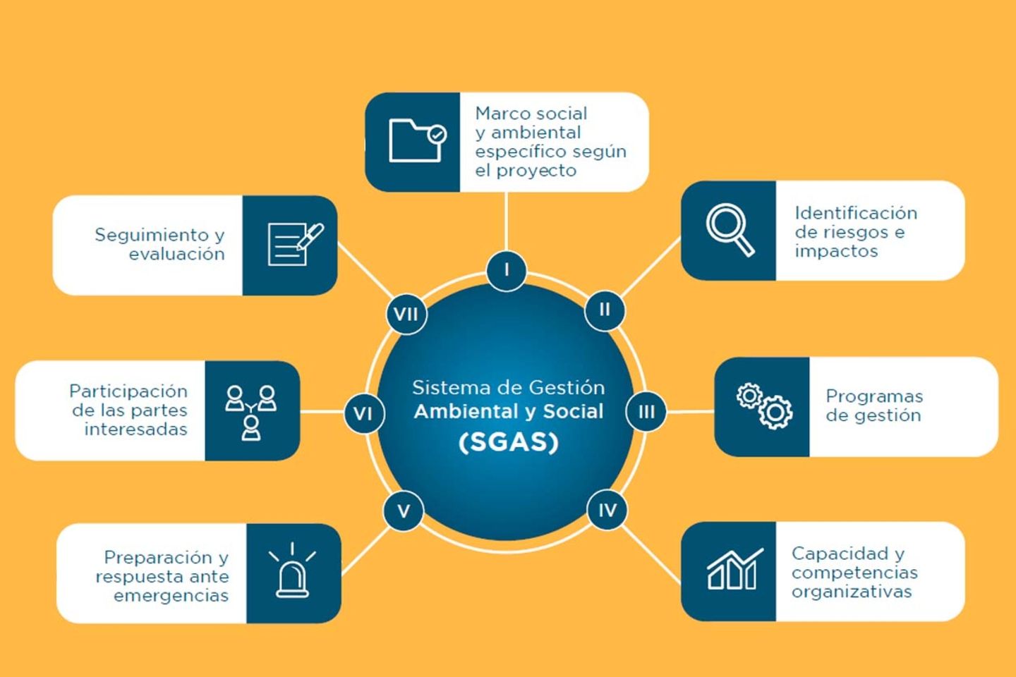 Sistema de gestión ambiental y social
