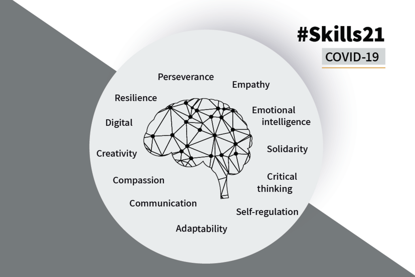 Blueprints to navigate the 21st century will require Empathy and Collaboration