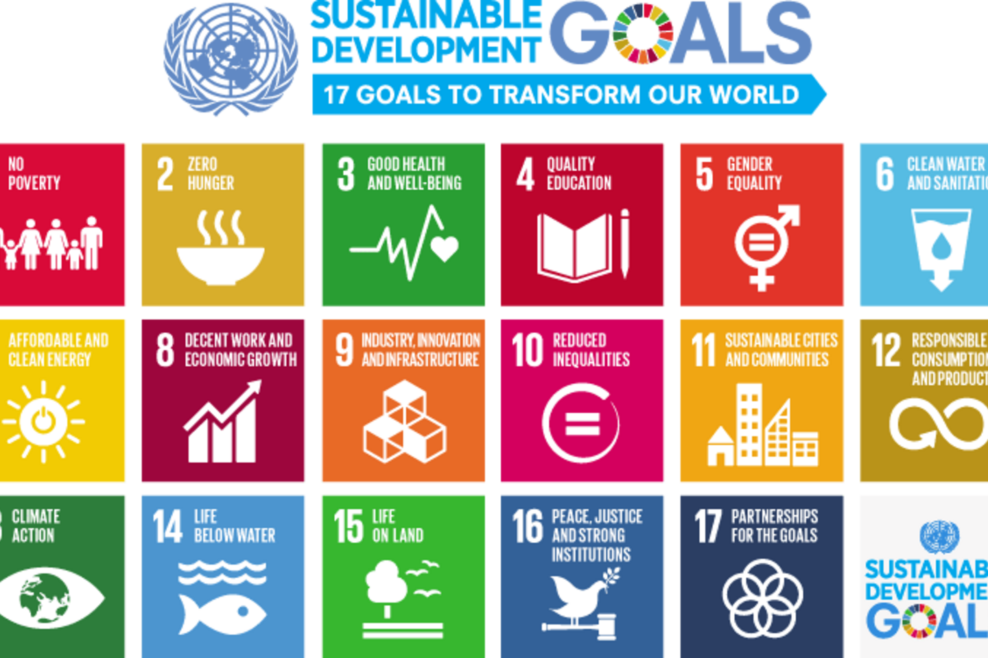 english_SDG_17goals_poster_all_languages_with_UN_emblem_1