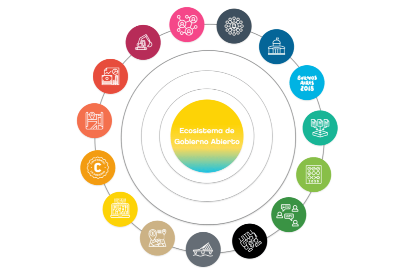 gobierno-abierto-una-forma-de-gobernar