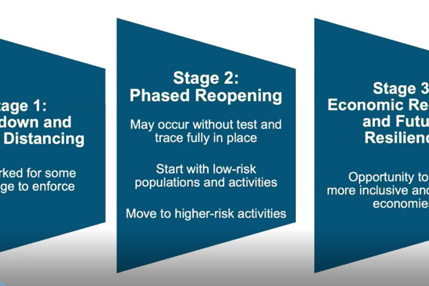 Post-Covid Response and Recovery for Latin America’s Cities - Richard Florida