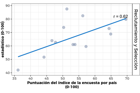 reformmodernization-state-IDB-NSO-performance-es