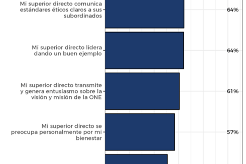 reformmodernization-state-IDB-leadership-indicators-es