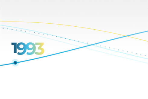 Year 1993 Resume - History of the IDB - Inter-American Development Bank - Sustainable Development
