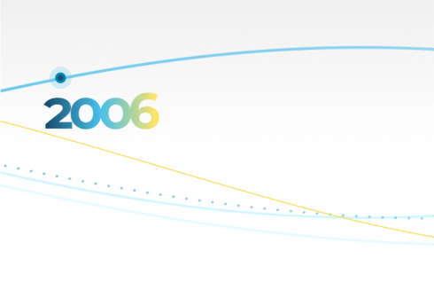 Year 2006 Resume - History of the IDB - Inter-American Development Bank - Sustainable Development