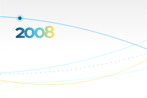 Year 2008 Resume - History of the IDB - Inter-American Development Bank - Sustainable Development