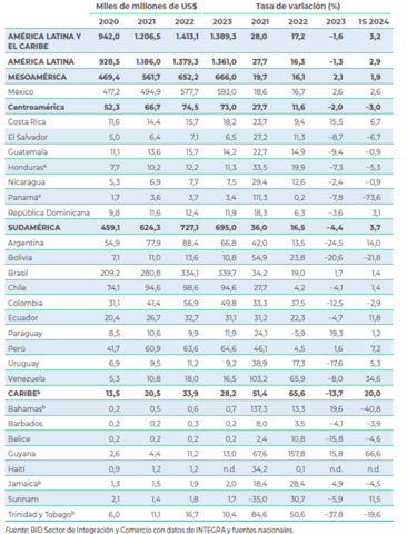 Monitor de comercio e integración