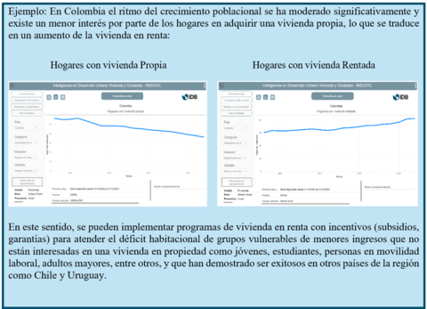 Crecimiento poblacional colombia