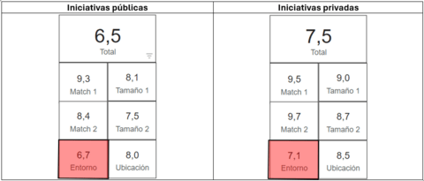 Foto cuadro calificación planes parciales