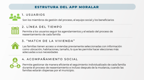 Grafico Reasentamiento