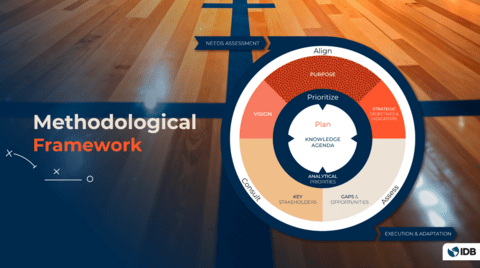 knowledge-agendas-methodology-20251