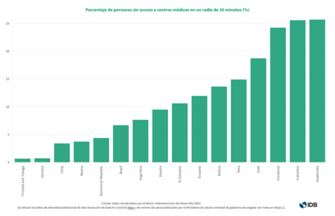 Graphic on access to medical centers