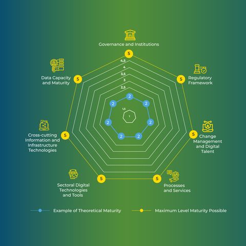Illustration of the Results of the RutaDigital Too
