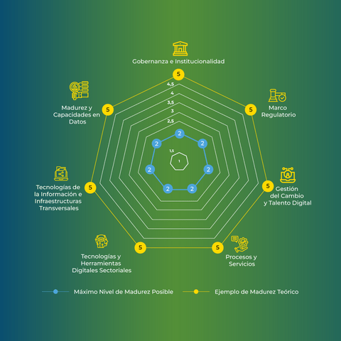 Ilustración de resultados de herramienta RutaDigital
