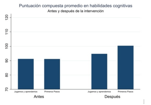 grafico
