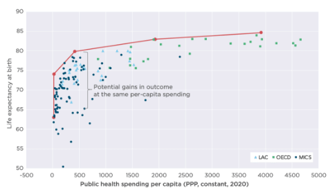 Grafico 1 