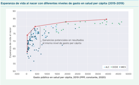 grafico 1
