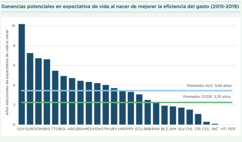 Grafico 2