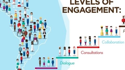 Strategic approach to the work of the IDB Group with Civil Society